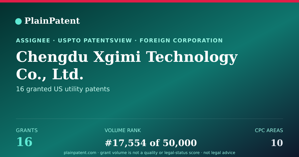 Shareable card for Chengdu Xgimi Technology Co., Ltd. Patent Portfolio