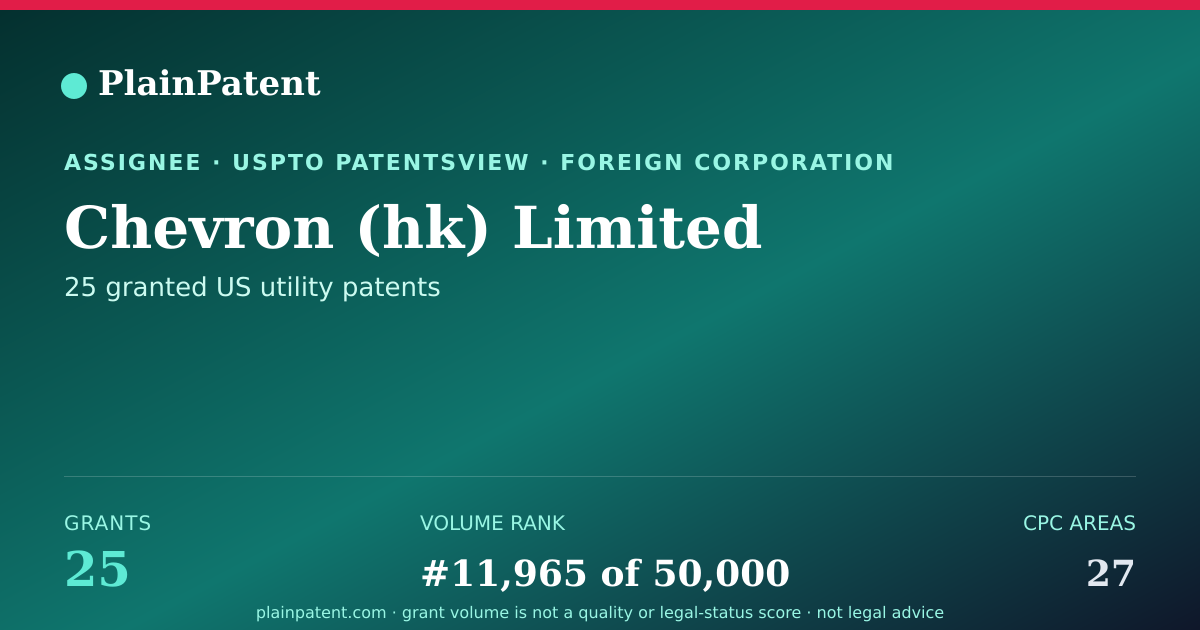 Shareable card for Chevron (hk) Limited Patent Portfolio