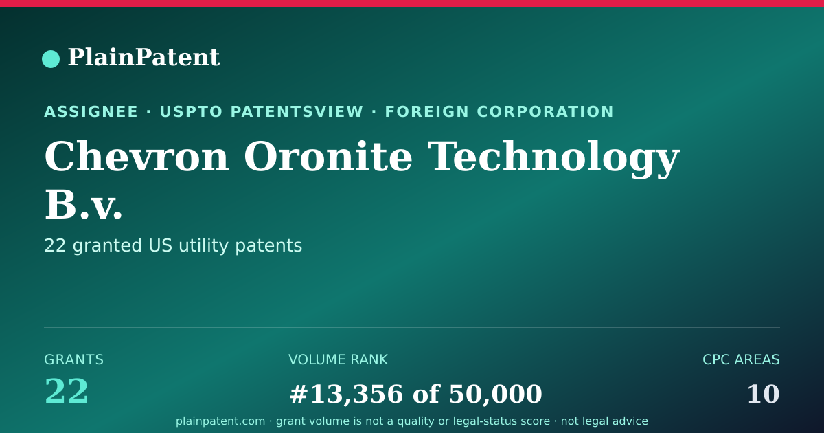 Shareable card for Chevron Oronite Technology B.v. Patent Portfolio