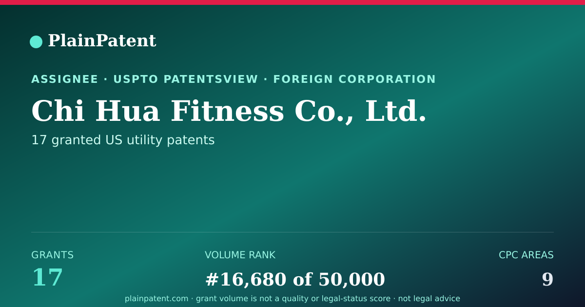 Shareable card for Chi Hua Fitness Co., Ltd. Patent Portfolio