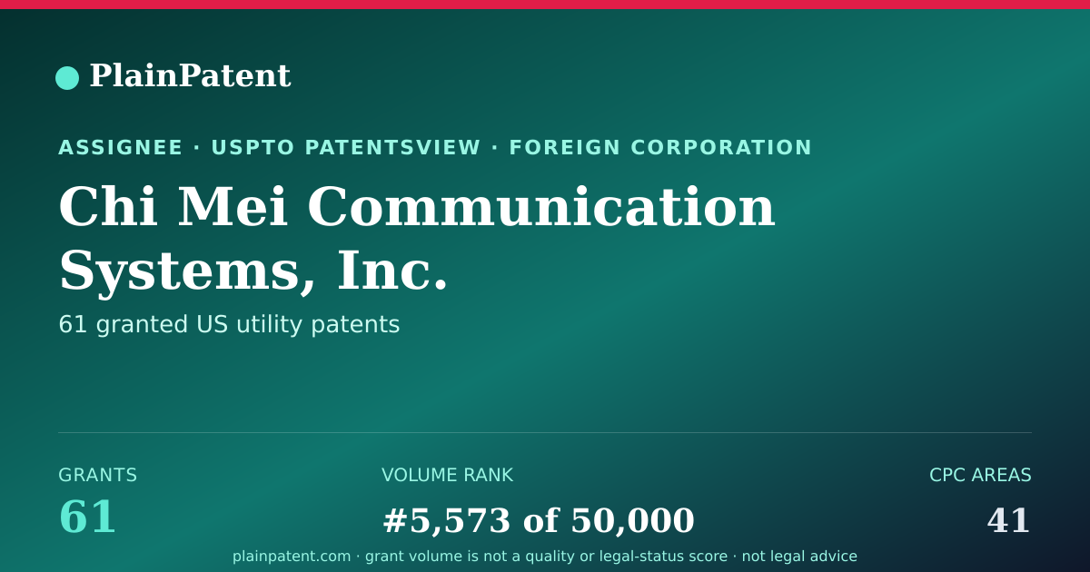 Shareable card for Chi Mei Communication Systems, Inc. Patent Portfolio