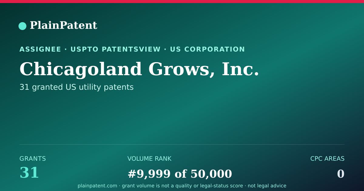 Shareable card for Chicagoland Grows, Inc. Patent Portfolio
