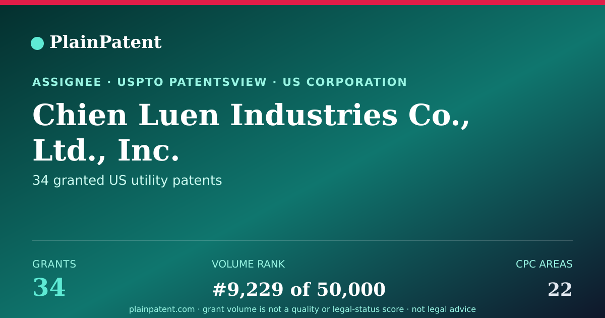 Shareable card for Chien Luen Industries Co., Ltd., Inc. Patent Portfolio