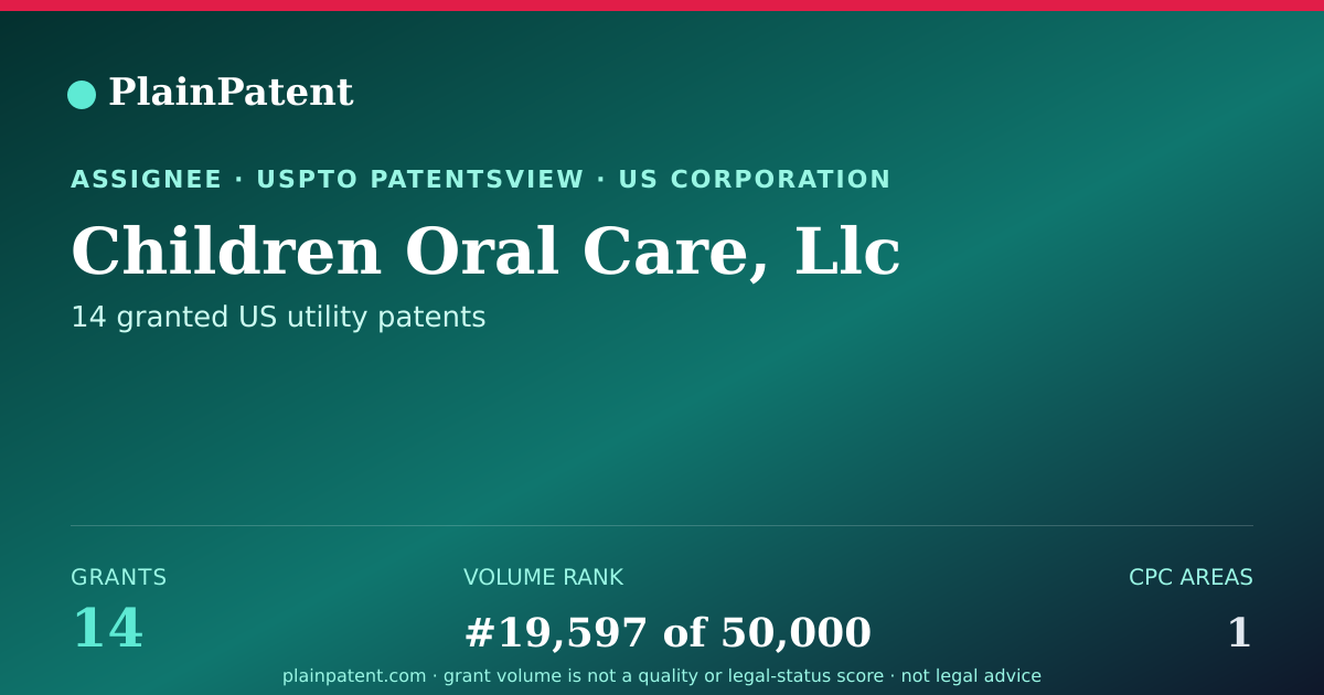 Shareable card for Children Oral Care, Llc Patent Portfolio