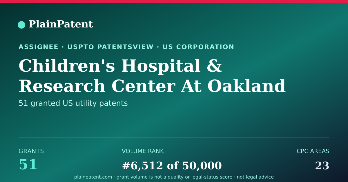 Shareable card for Children's Hospital & Research Center At Oakland Patent Portfolio