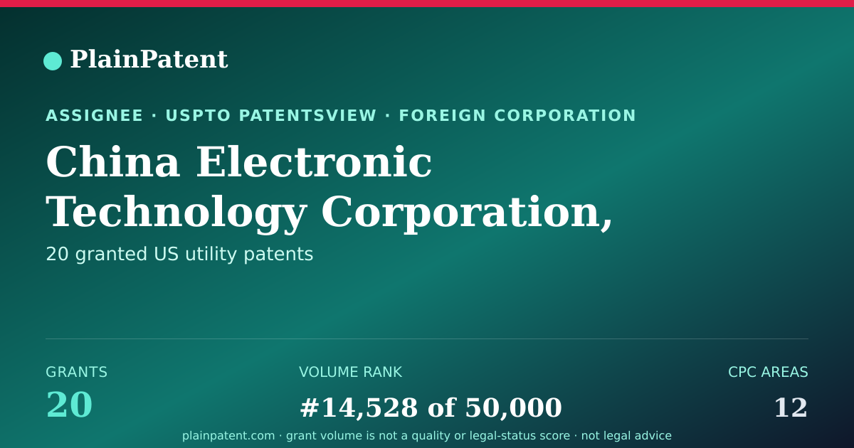 Shareable card for China Electronic Technology Corporation, 24TH Research Institute Patent Portfolio