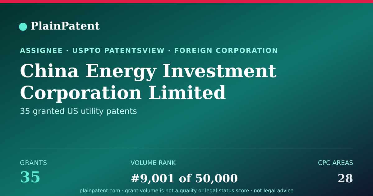 Shareable card for China Energy Investment Corporation Limited Patent Portfolio