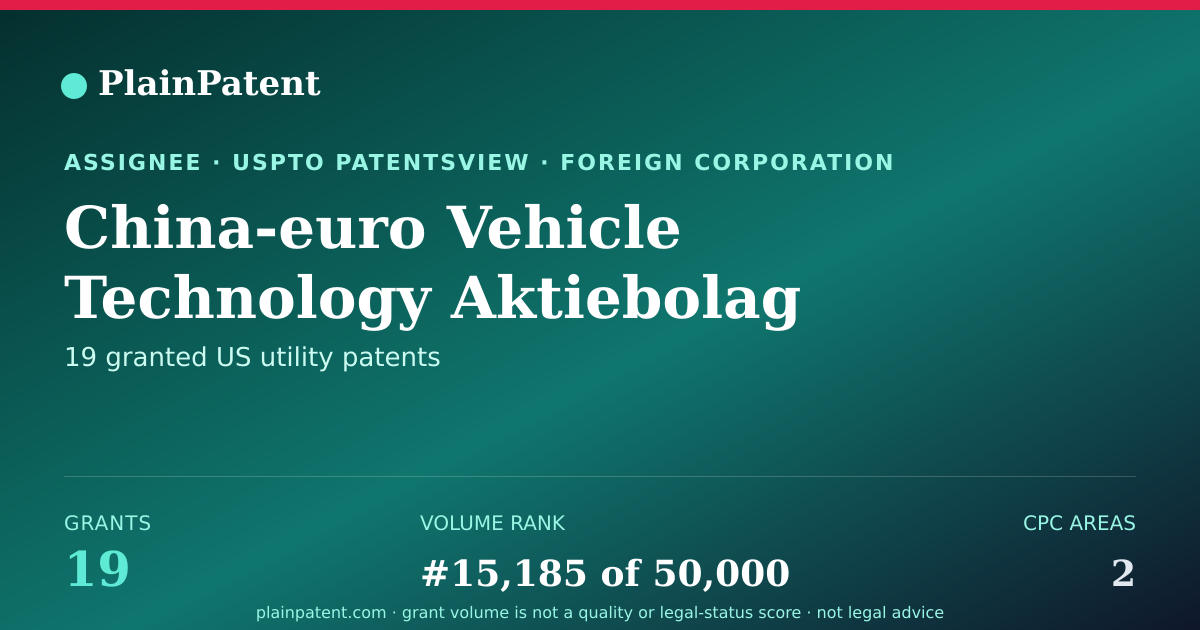 Shareable card for China-euro Vehicle Technology Aktiebolag Patent Portfolio