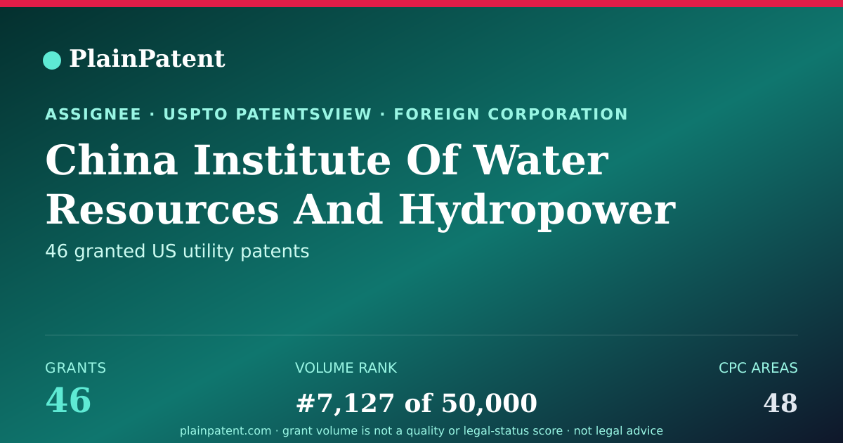 Shareable card for China Institute Of Water Resources And Hydropower Research Patent Portfolio