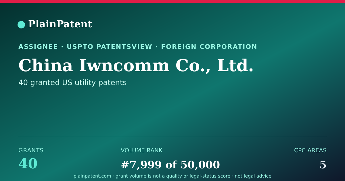 Shareable card for China Iwncomm Co., Ltd. Patent Portfolio