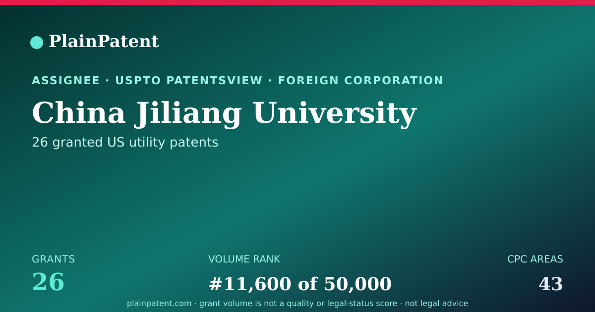 Shareable card for China Jiliang University Patent Portfolio