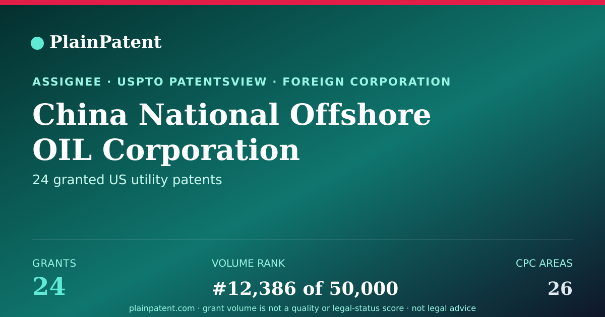 Shareable card for China National Offshore OIL Corporation Patent Portfolio