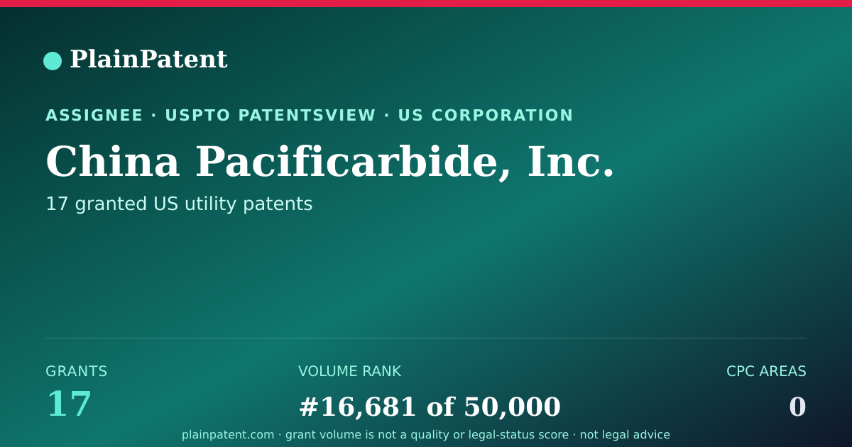 Shareable card for China Pacificarbide, Inc. Patent Portfolio