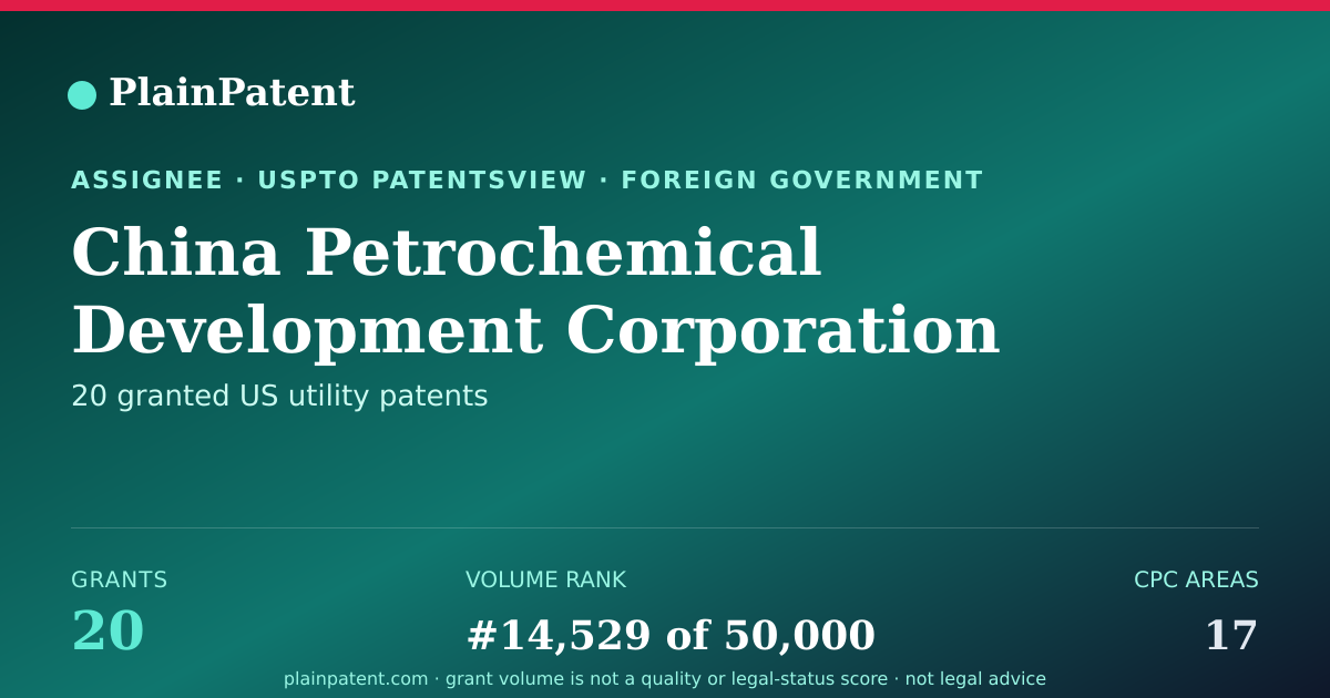 Shareable card for China Petrochemical Development Corporation Patent Portfolio