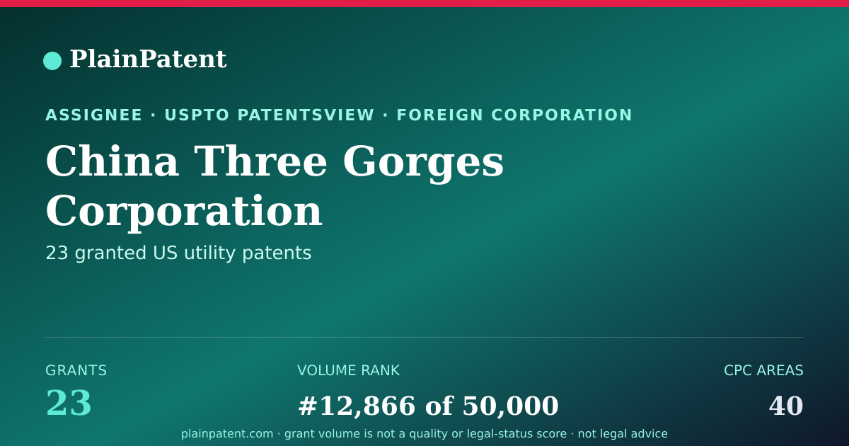 Shareable card for China Three Gorges Corporation Patent Portfolio