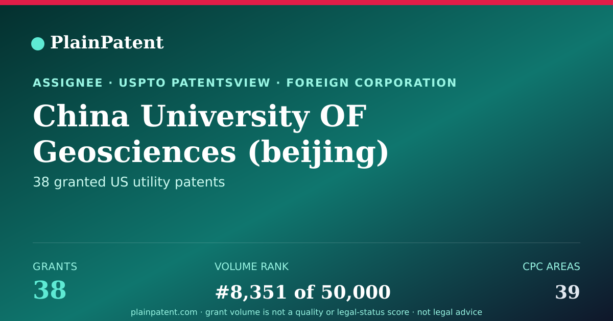 Shareable card for China University OF Geosciences (beijing) Patent Portfolio