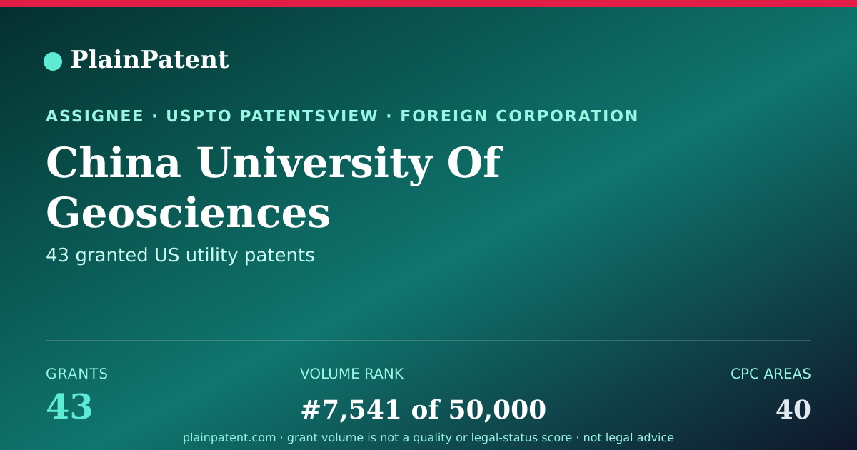 Shareable card for China University Of Geosciences Patent Portfolio