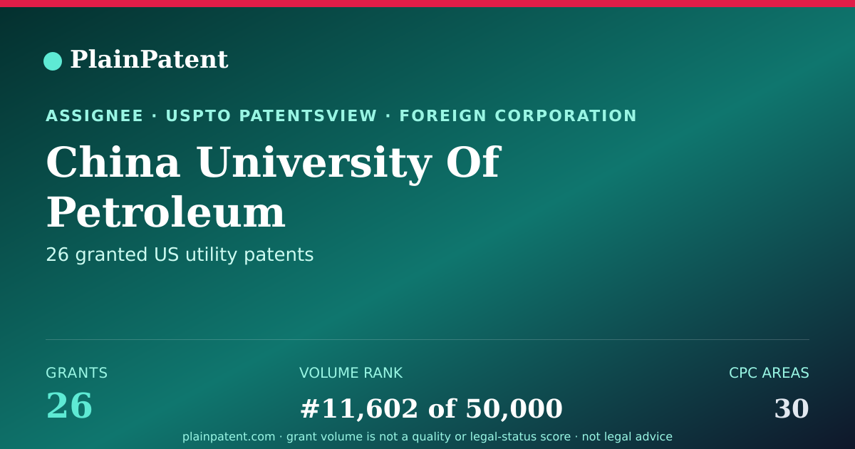 Shareable card for China University Of Petroleum Patent Portfolio