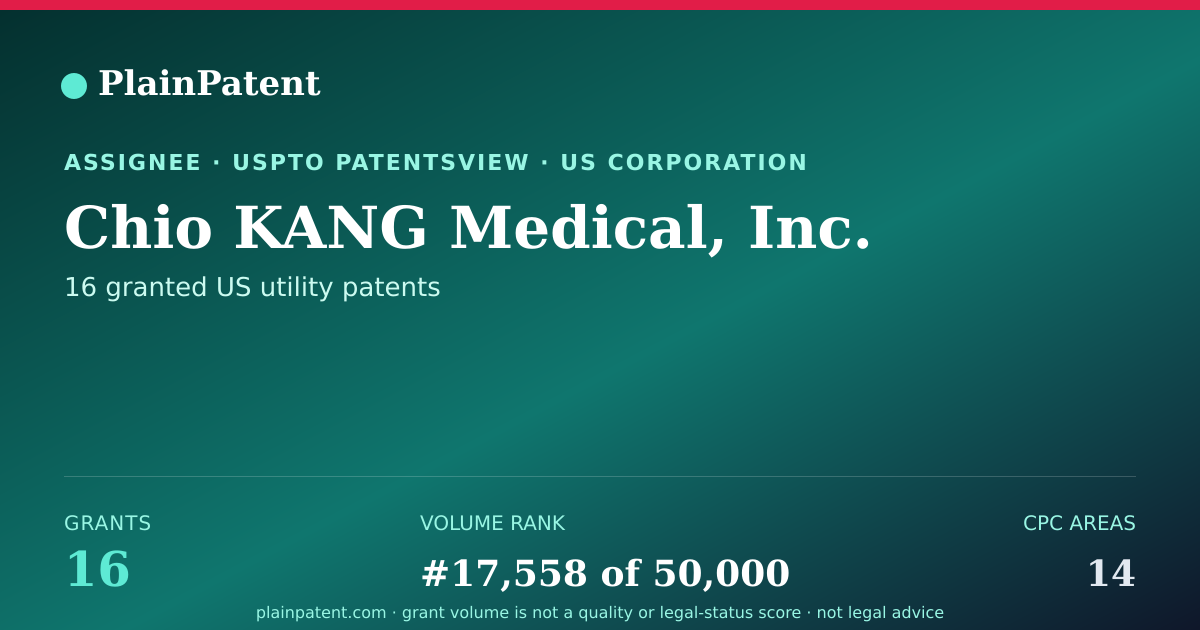 Shareable card for Chio KANG Medical, Inc. Patent Portfolio
