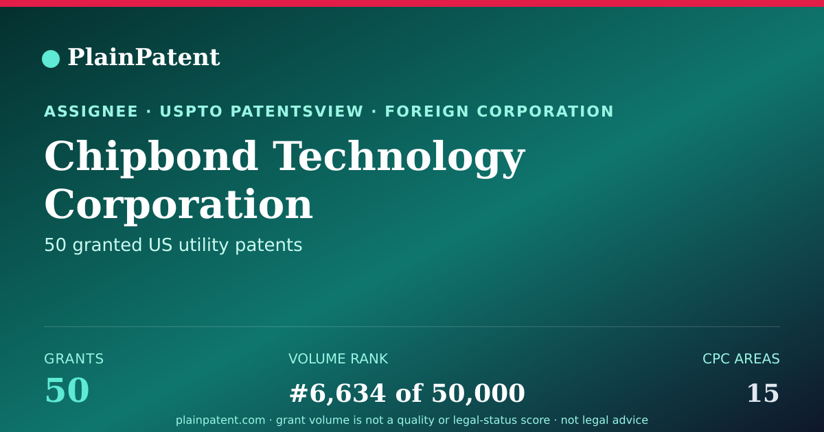 Shareable card for Chipbond Technology Corporation Patent Portfolio