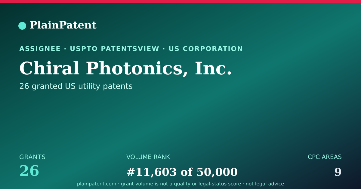 Shareable card for Chiral Photonics, Inc. Patent Portfolio