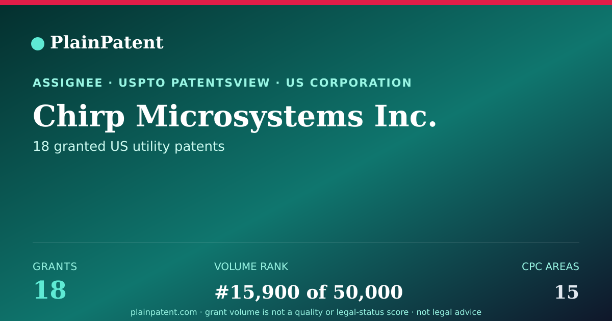 Shareable card for Chirp Microsystems Inc. Patent Portfolio