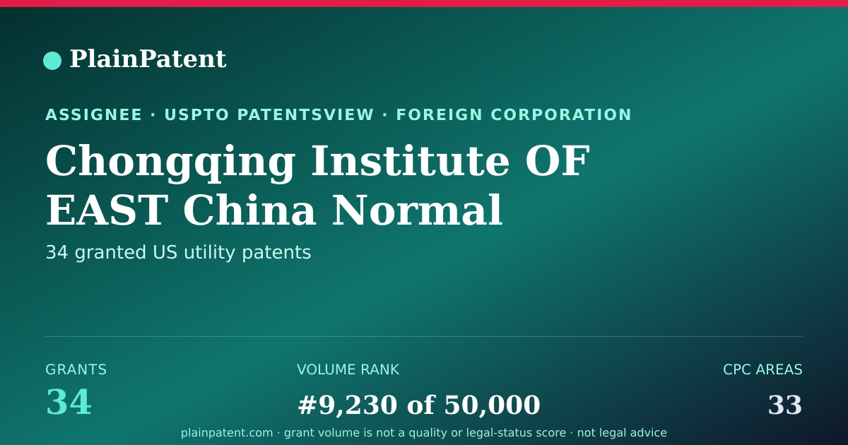 Shareable card for Chongqing Institute OF EAST China Normal University Patent Portfolio
