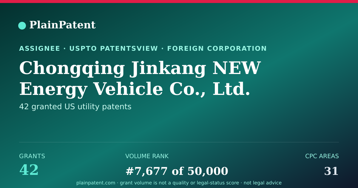 Shareable card for Chongqing Jinkang NEW Energy Vehicle Co., Ltd. Patent Portfolio