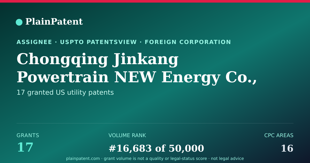 Shareable card for Chongqing Jinkang Powertrain NEW Energy Co., Ltd. Patent Portfolio