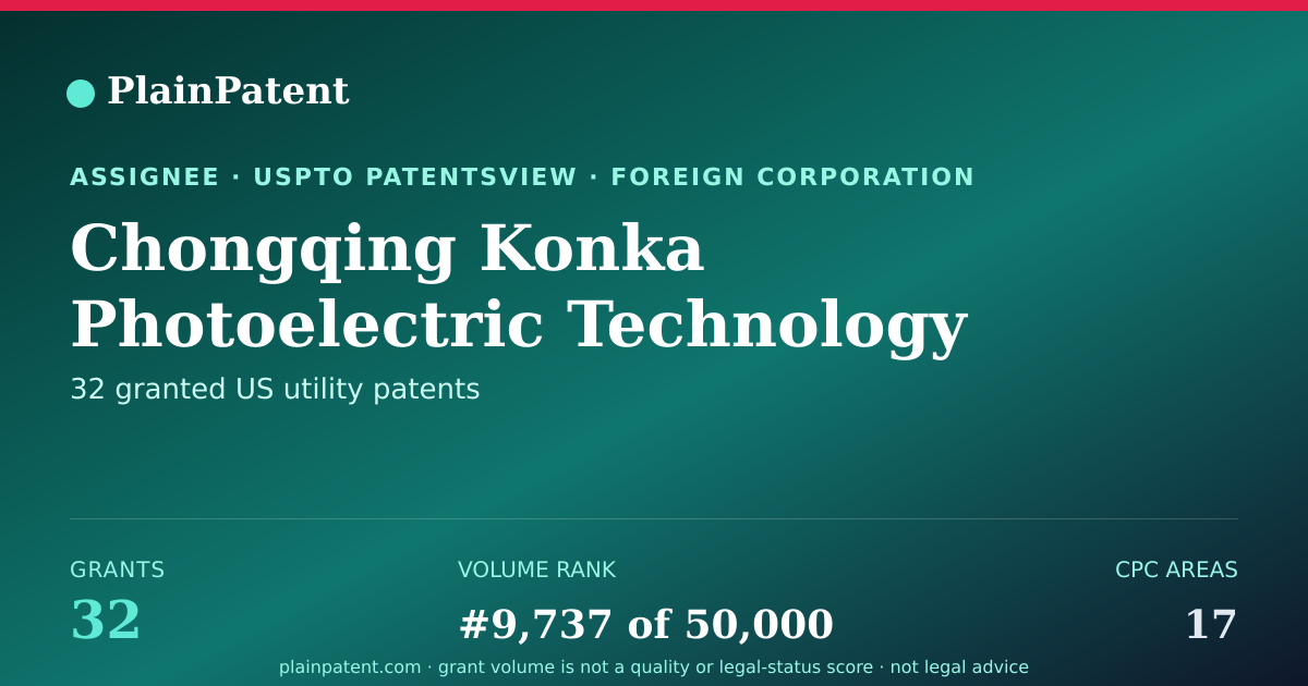 Shareable card for Chongqing Konka Photoelectric Technology Research Institute Co., Ltd Patent Portfolio