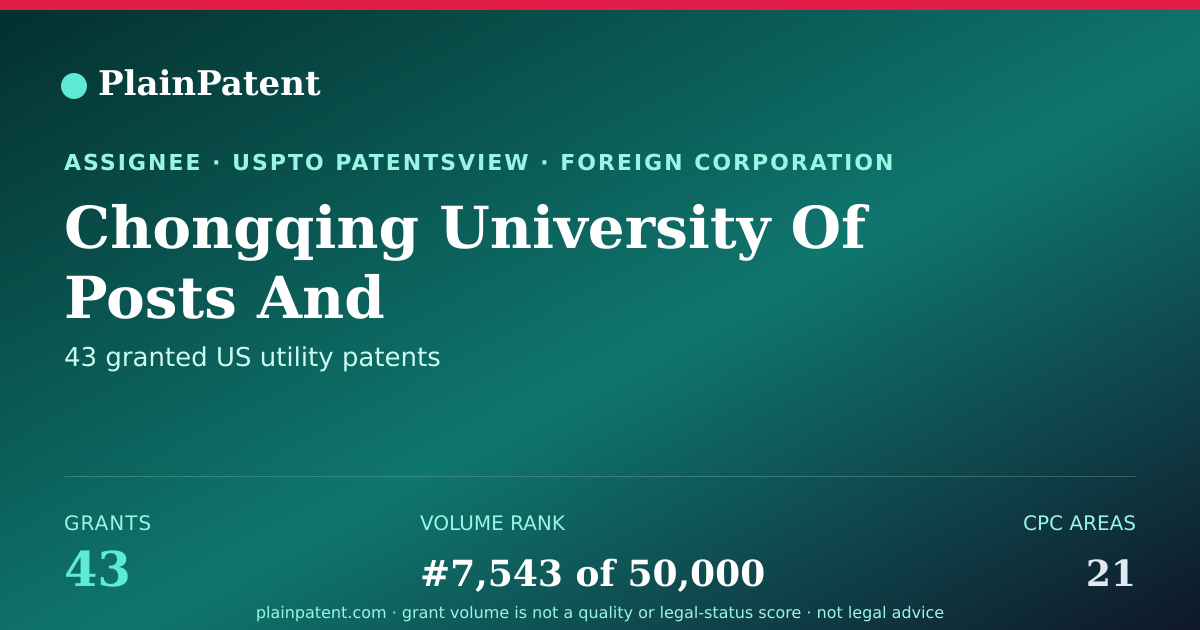 Shareable card for Chongqing University Of Posts And Telecommunications Patent Portfolio