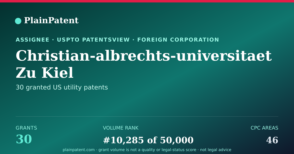 Shareable card for Christian-albrechts-universitaet Zu Kiel Patent Portfolio