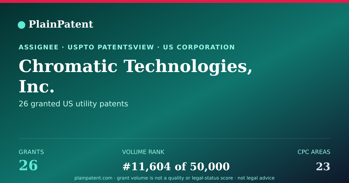Shareable card for Chromatic Technologies, Inc. Patent Portfolio