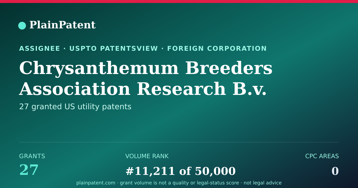 Shareable card for Chrysanthemum Breeders Association Research B.v. Patent Portfolio