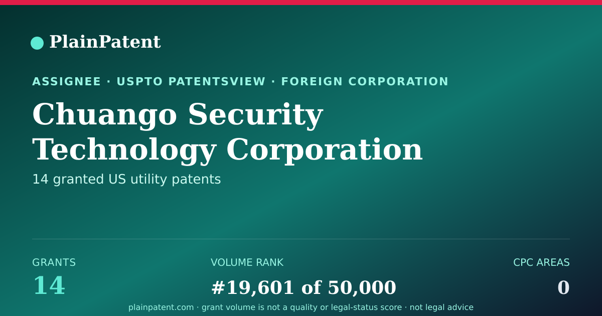 Shareable card for Chuango Security Technology Corporation Patent Portfolio