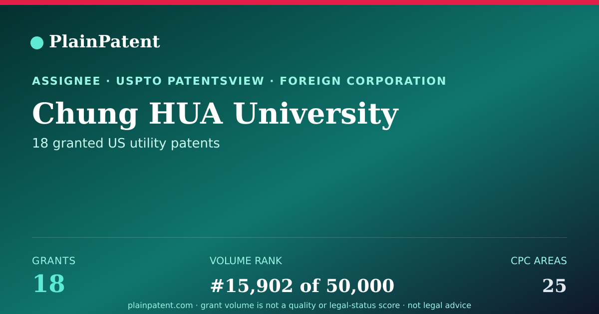 Shareable card for Chung HUA University Patent Portfolio