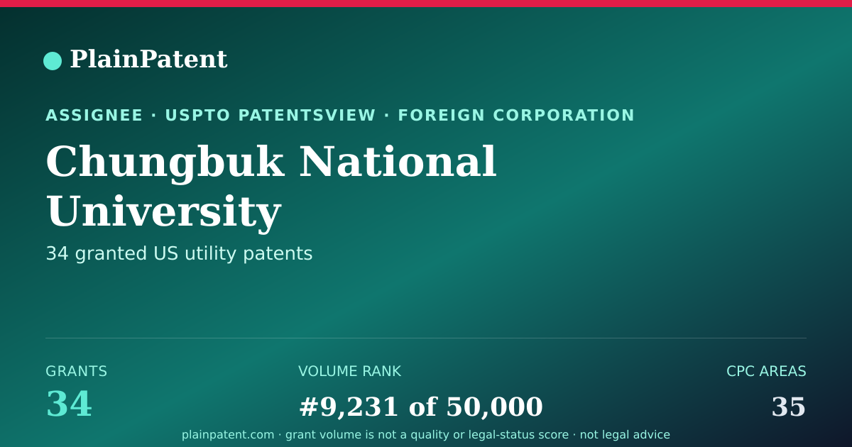 Shareable card for Chungbuk National University Industry-academic Cooperation Foundation Patent Portfolio