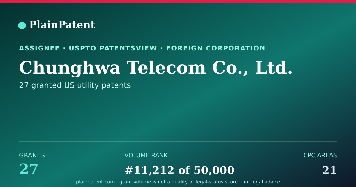 Shareable card for Chunghwa Telecom Co., Ltd. Patent Portfolio