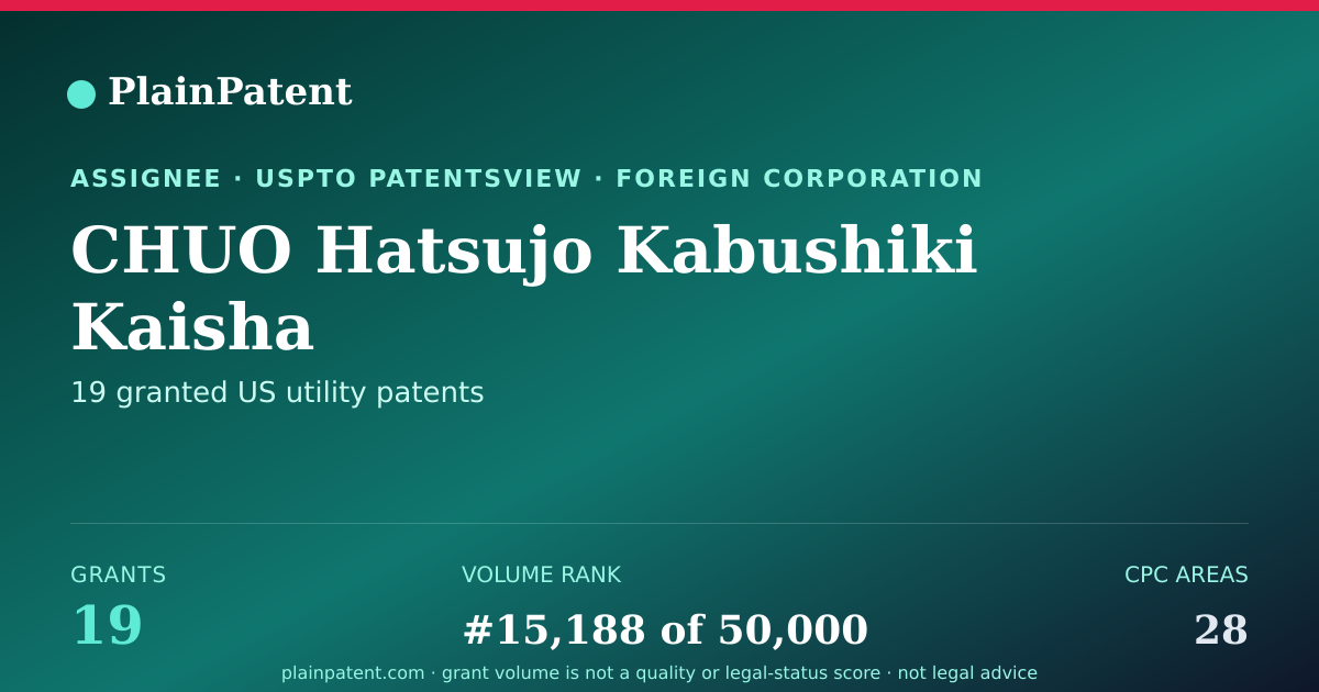 Shareable card for CHUO Hatsujo Kabushiki Kaisha Patent Portfolio