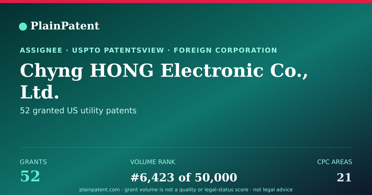 Shareable card for Chyng HONG Electronic Co., Ltd. Patent Portfolio