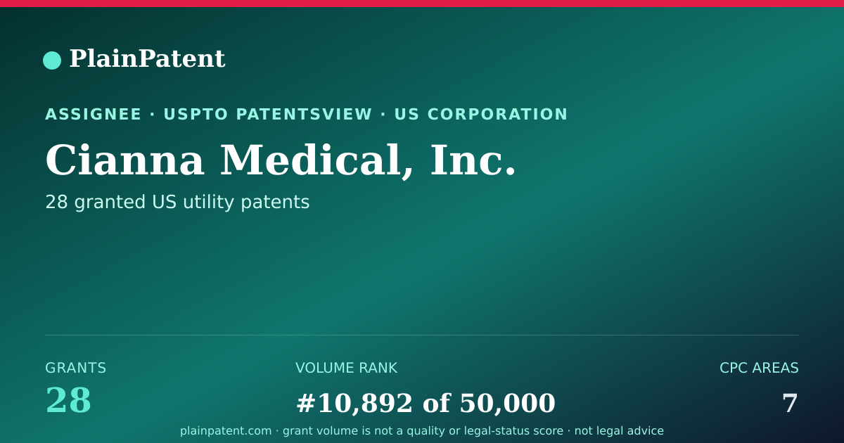 Shareable card for Cianna Medical, Inc. Patent Portfolio