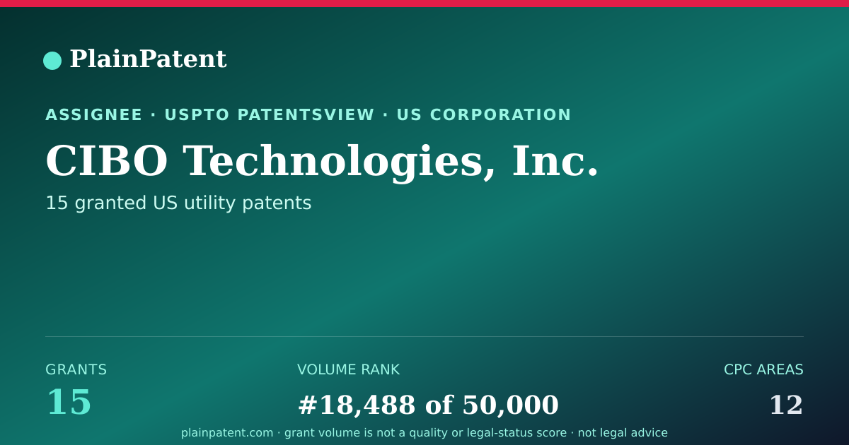Shareable card for CIBO Technologies, Inc. Patent Portfolio
