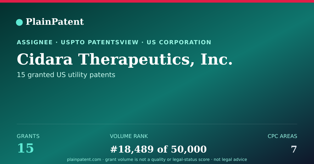 Shareable card for Cidara Therapeutics, Inc. Patent Portfolio