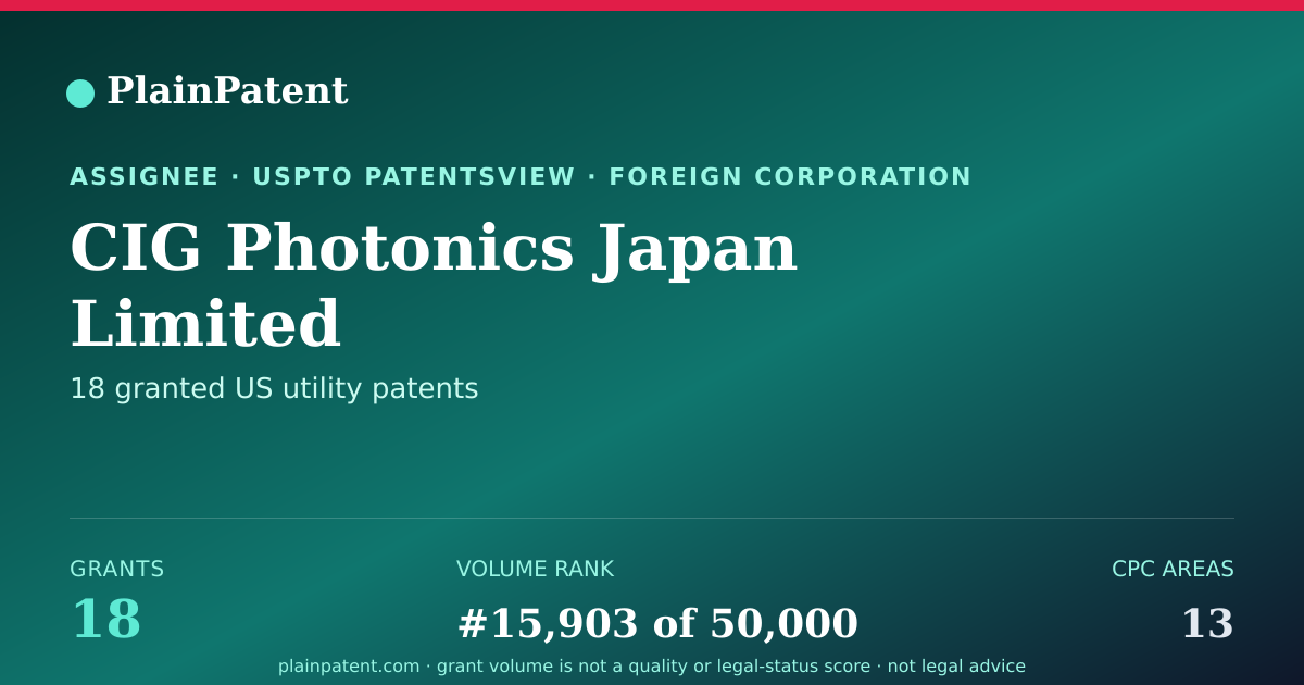 Shareable card for CIG Photonics Japan Limited Patent Portfolio