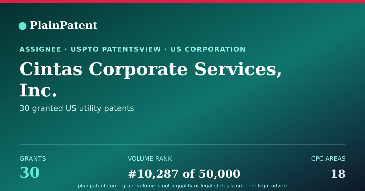 Shareable card for Cintas Corporate Services, Inc. Patent Portfolio