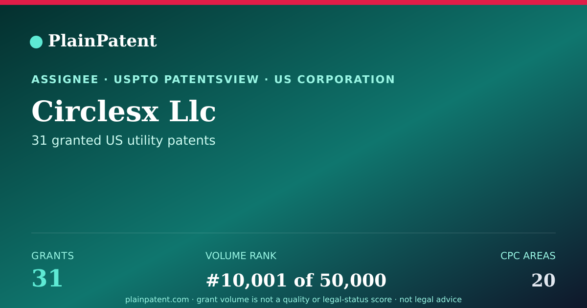 Shareable card for Circlesx Llc Patent Portfolio