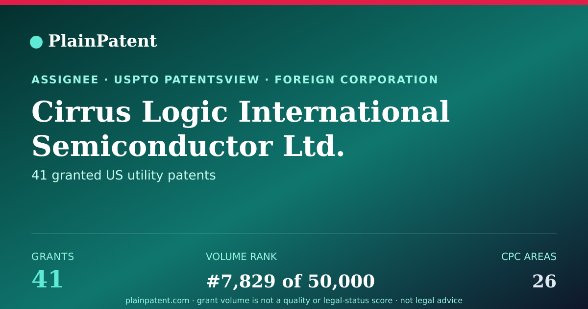 Shareable card for Cirrus Logic International Semiconductor Ltd. Patent Portfolio