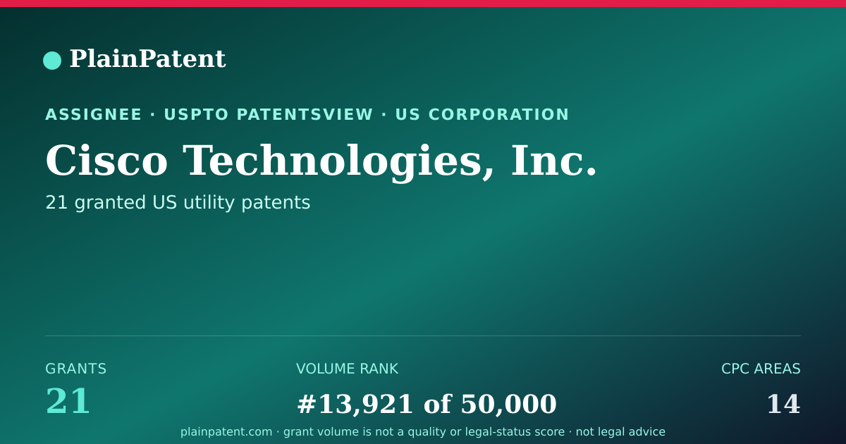 Shareable card for Cisco Technologies, Inc. Patent Portfolio