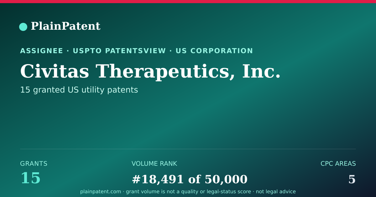 Shareable card for Civitas Therapeutics, Inc. Patent Portfolio