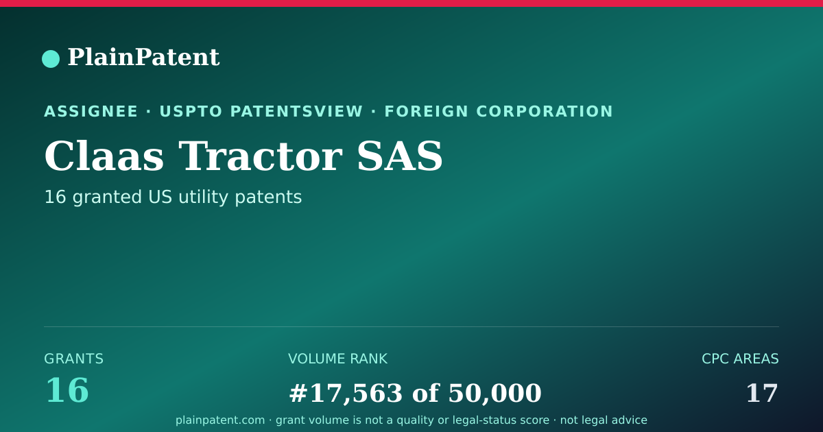 Shareable card for Claas Tractor SAS Patent Portfolio